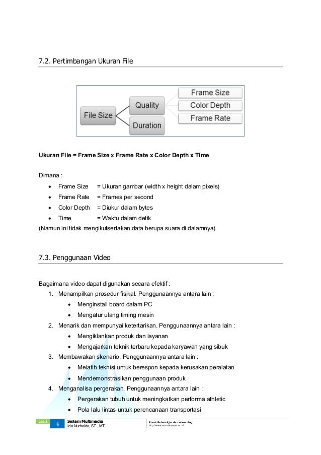 Sistem Multimedia Teknik Informatika