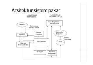 Sistem Pakar | PDF