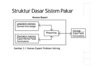 Sistem Pakar | PDF