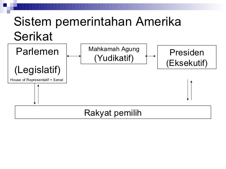 Sistem Pemerintahan Soleh