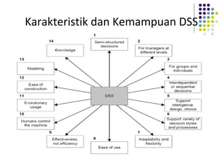 Karakteristik dan Kemampuan DSS
 