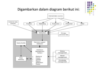 Digambarkan dalam diagram berikut ini:
 