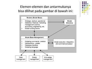 Elemen-elemen dan antarmukanya
bisa dilihat pada gambar di bawah ini:
 