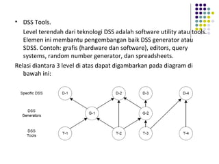 • DSS Tools.
Level terendah dari teknologi DSS adalah software utility atau tools.
Elemen ini membantu pengembangan baik DSS generator atau
SDSS. Contoh: grafis (hardware dan software), editors, query
systems, random number generator, dan spreadsheets.
Relasi diantara 3 level di atas dapat digambarkan pada diagram di
bawah ini:
 