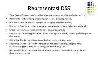 Representasi DSS
• Time Series Charts - untuk melihat dampak sebuah variable terhadap waktu;
• Bar Charts - untuk memperbandingkan kinerja beberapa entiti;
• Pie Charts - untuk melihat komposisi atau persentasi suatu hal;
• Scattered Diagrams - untuk menganalisa hubungan antara beberapa variabel;
• Maps - untuk merepresentasikan data secara geografis;
• Layouts - untuk menggambarkan lokasi barang secara fisik, seperti pada bangunan
dan kantor;
• Hierarchy Charts - untuk menggambarkan struktur organisasi;
• Sequence Charts - untuk merepresentasikan sesuatu dengan logika yang
tersetruktur (contohnya adalah diagram flowchart); dan
• Motion Graphics - untuk memperlihat-kan perilaku dari variabel yang diamati
denvan cara animasi.
 