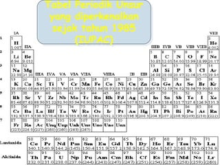 4/20/2023 13
Tabel Periodik Unsur
yang diperkenalkan
sejak tahun 1985
(IUPAC)
 