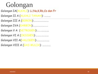 Golongan
Golongan IA(ALKALI): Li,Na,K,Rb,Cs dan Fr
Golongan II A (ALKALI TANAH): ……….
Golongan III A (BORON):……………………
Golongan IVA (KARBON):……………………
Golongan V A (NITROGEN):……………….
Golongan VI A (OKSIGEN):…………………
Golongan VII A(HALOGEN):………………..
Golongan VIII A (GAS MULIA): ………….
4/20/2023 16
 