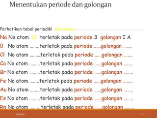 Menentukan periode dan golongan
Perhatikan tabel periodik! Cari unsur
Na No atom 11 terletak pada periode 3 golongan I A
0 No atom ……..terletak pada periode ……golongan …….
Cl No atom ………terletak pada periode ……golongan …….
Ca No atom ………terletak pada periode ……golongan …….
Br No atom ………terletak pada periode ……golongan ……..
Fe No atom ……..terletak pada periode ……golongan ……..
Au No atom ……..terletak pada periode ……golongan ……..
Es No atom ………terletak pada periode ……golongan ……..
Rn No atom …….. terletak pada periode ……golongan ……..
4/20/2023 17
 