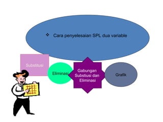 sistem-persamaan-linear-dua-variabel-spldv-pembelajaran-kreatif.ppt