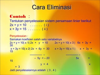 Cara EliminasiCara Eliminasi
Contoh :
Tentukan penyelesaian sistem persamaan linier berikut
2x + y = 10 . . . . . . . ( i )
x + 3y = 15 . . . . . . . ( ii )
Penyelesaian :
Samakan koefisien salah satu variabelnya
2x + y = 10| x 1| 2x + y = 10 2x + y = 10| x 3 | 6x + 3y =
30
x + 3y = 15| x 2| 2x + 6y = 30 x + 3y = 15| x 1 | x + 3y =
15
------------- – ------------- –
– 5y = – 20 5x =
15
y = 4 x
= 3
Jadi penyelesaiannya adalah ( 3 , 4 )
 