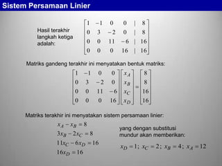 Sistem Persamaan Linier
1
Hasil terakhir
langkah ketiga
adalah:

1

0

0

3

2

0

0

11

0

0

0

0

|

8

0

|

8

6 | 16
16

| 16

Matriks gandeng terakhir ini menyatakan bentuk matriks:

1
0
0

1 0
3
2
0 11

0

0

0

0
0
6
16

xA
xB
xC
xD

8
8
16
16

Matriks terakhir ini menyatakan sistem persamaan linier:

xA
3 xB

xB

8

2 xC

11xC

6 xD

16xD

16

8
16

yang dengan substitusi
mundur akan memberikan:

xD

1 ; xC

2 ; xB

4 ; xA

12

 