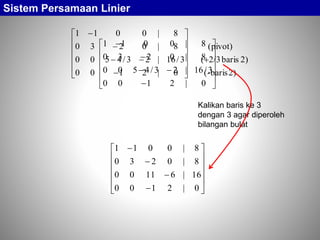 Sistem Persamaan Linier
2)(-baris
2)baris2/3(
(pivot)
0|2100
3/16|23/4500
8|0230
8|0011

















Kalikan baris ke 3
dengan 3 agar diperoleh
bilangan bulat
0|2100
3/16|23/4500
8|0230
8|0011
















0|2100
16|61100
8|0230
8|0011
















 