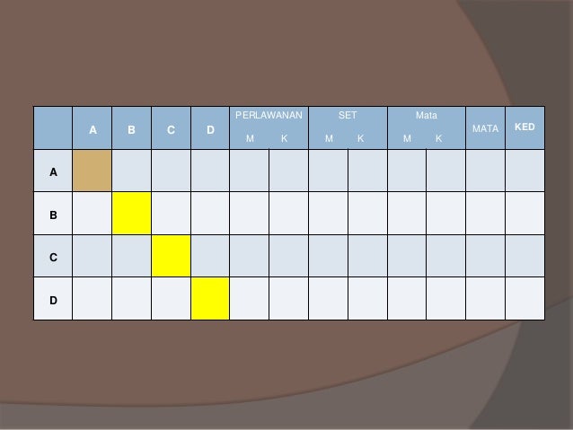 Nota Sistem pertandingan 1