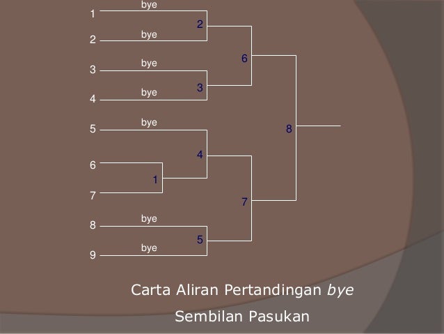 Nota Sistem Pertandingan 1