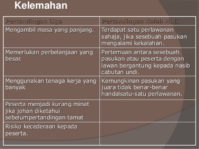 Ketahui Kelemahan Dan Kelebihan Tes Minat, Paling Populer!