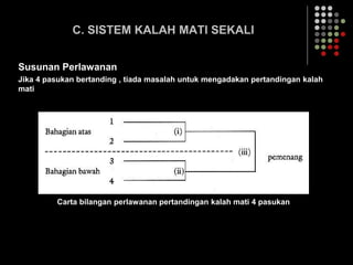 C. SISTEM KALAH MATI SEKALI
Susunan Perlawanan
Jika 4 pasukan bertanding , tiada masalah untuk mengadakan pertandingan kalah
mati
Carta bilangan perlawanan pertandingan kalah mati 4 pasukan
 