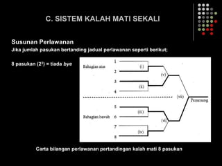 C. SISTEM KALAH MATI SEKALI
Susunan Perlawanan
Jika jumlah pasukan bertanding jadual perlawanan seperti berikut;
8 pasukan (23) = tiada bye
Carta bilangan perlawanan pertandingan kalah mati 8 pasukan
 