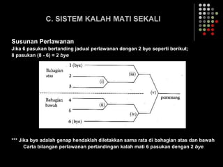 C. SISTEM KALAH MATI SEKALI
Susunan Perlawanan
Jika 6 pasukan bertanding jadual perlawanan dengan 2 bye seperti berikut;
8 pasukan (8 - 6) = 2 bye
*** Jika bye adalah genap hendaklah diletakkan sama rata di bahagian atas dan bawah
Carta bilangan perlawanan pertandingan kalah mati 6 pasukan dengan 2 bye
 