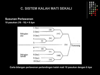 C. SISTEM KALAH MATI SEKALI
Susunan Perlawanan
10 pasukan (16 - 10) = 6 bye
Carta bilangan perlawanan pertandingan kalah mati 10 pasukan dengan 6 bye
 
