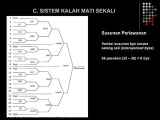 C. SISTEM KALAH MATI SEKALI
Susunan Perlawanan
Variasi susunan bye secara
selang seli (interspersed byes)
26 pasukan (32 – 26) = 6 bye
 