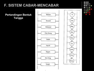 F. SISTEM CABAR-MENCABAR
Pertandingan Bentuk
Tangga
 