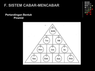 F. SISTEM CABAR-MENCABAR
Pertandingan Bentuk
Piramid
 
