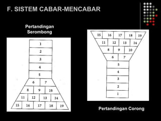 F. SISTEM CABAR-MENCABAR
Pertandingan
Serombong
Pertandingan Corong
 