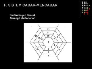 F. SISTEM CABAR-MENCABAR
Pertandingan Bentuk
Sarang Labah-Labah
 