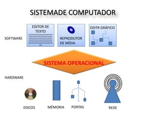 SISTEMADE COMPUTADOREDITOR DE TEXTOGHGJHGHJGJHGJHGJHGJHGHJGJHGJHGJHGJHGJHGJHGJHGJHGJHGJHGHJGJHGJGJHGJHGJKGHJGJHGJHGHJGJHGJHGJHGJHGJHGHJGHGHGJHGHJGJHGJHGJHGHJGJHGHJGHJGEDITR GRÁFICOSOFTWAREREPRODUTOR DE MÍDIASISTEMA OPERACIONALHARDWAREPORTASMÉMORIADISCOSREDE