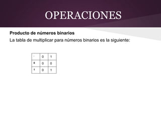 OPERACIONES
Producto de números binarios
La tabla de multiplicar para números binarios es la siguiente:
· 0 1
0 0 0
1 0 1
 