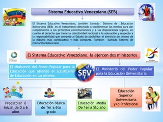 Sistema Educativo Venezolano (SEB)
El Sistema Educativo Venezolano, también llamado Sistema de Educación
Bolivariano (SEB) es el instrumento destinado a implementar los medios para dar
cumplimiento a los preceptos constitucionales y a las disposiciones legales, en
cuanto al derecho que tiene la colectividad nacional a la educación y respecto a
la responsabilidad que compete al Estado de posibilitar el ejercicio del mismo de
la manera más constructiva y más completa. También llamado Sistema de
Educación Bolivariano
El Sistema Educativo Venezolano, la ejercen dos ministerios
El Ministerio del Poder Popular para la
Educación que atiende el subsistema
de Educación en los niveles
El Ministerio del Poder Popular
para la Educación Universitaria
Preescolar ó
Inicial de 0 a 6
años
Educación Básica
de 1er a 6to
grado
Educación Media
De 1er a 5to año
Educación
Superior
Universitaria
y/o Profesional
 