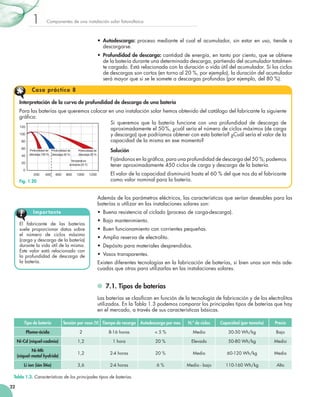 1

Componentes de una instalación solar fotovoltaica

•	 Autodescarga: proceso mediante el cual el acumulador, sin estar en uso, tiende a
descargarse.
•	 Profundidad de descarga: cantidad de energía, en tanto por ciento, que se obtiene
de la batería durante una determinada descarga, partiendo del acumulador totalmente cargado. Está relacionada con la duración o vida útil del acumulador. Si los ciclos
de descargas son cortos (en torno al 20 %, por ejemplo), la duración del acumulador
será mayor que si se le somete a descargas profundas (por ejemplo, del 80 %).

Caso prácti co 8

Capacidad (%)

Interpretación de la curva de profundidad de descarga de una batería
Para las baterías que queremos colocar en una instalación solar hemos obtenido del catálogo del fabricante la siguiente
gráfica:
Si queremos que la batería funcione con una profundidad de descarga de
120
aproximadamente el 50 %, ¿cuál sería el número de ciclos máximos (de carga
100
y descarga) que podríamos obtener con esta batería? ¿Cuál sería el valor de la
capacidad de la misma en ese momento?
80
60
40

Profundidad de
descarga 100 %

Profundidad de
descarga 50 %

Profundidad de
descarga 30 %

Temperatura
ambiente 35 ºC

20
0
200

Fig. 1.20

400

600

800

1000

Número de ciclos (veces)

1200

Solución
Fijándonos en la gráfica, para una profundidad de descarga del 50 %, podemos
tener aproximadamente 450 ciclos de carga y descarga de la batería.
El valor de la capacidad disminuirá hasta el 60 % del que nos da el fabricante
como valor nominal para la batería.
Además de los parámetros eléctricos, las características que serían deseables para las
baterías a utilizar en las instalaciones solares son:
•	 Buena resistencia al ciclado (proceso de carga-descarga).

Impor tante
El fabricante de las baterías
suele proporcionar datos sobre
el número de ciclos máximo
(carga y descarga de la batería)
durante la vida útil de la misma.
Este valor está relacionado con
la profundidad de descarga de
la batería.

•	 Bajo mantenimiento.
•	 Buen funcionamiento con corrientes pequeñas.
•	 Amplia reserva de electrolito.
•	 Depósito para materiales desprendidos.
•	 Vasos transparentes.
Existen diferentes tecnologías en la fabricación de baterías, si bien unas son más adecuadas que otras para utilizarlas en las instalaciones solares.

	 7.1. Tipos de baterías
Las baterías se clasifican en función de la tecnología de fabricación y de los electrolitos
utilizados. En la Tabla 1.3 podemos comparar los principales tipos de baterías que hay
en el mercado, a través de sus características básicas.
Tipo de batería

Tensión por vaso (V) Tiempo de recarga

Autodescarga por mes

N.º de ciclos

Capacidad (por tamaño)

Precio

Plomo-ácido

2

8-16 horas

5%

Medio

30-50 Wh/kg

Bajo

Ni-Cd (níquel-cadmio)

1,2

1 hora

20 %

Elevado

50-80 Wh/kg

Medio

Ni-Mh
(níquel-metal hydride)

1,2

2-4 horas

20 %

Medio

60-120 Wh/kg

Medio

Li ion (ión litio)

3,6

2-4 horas

6%

Medio - bajo

110-160 Wh/kg

Alto

Tabla 1.3. Características de los principales tipos de baterías.
22

 