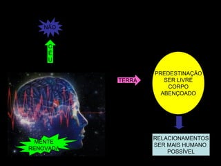 C É U NÃO TERRA PREDESTINAÇÃO SER LIVRE CORPO ABENÇOADO MENTE RENOVADA RELACIONAMENTOS SER MAIS HUMANO  POSSÍVEL 