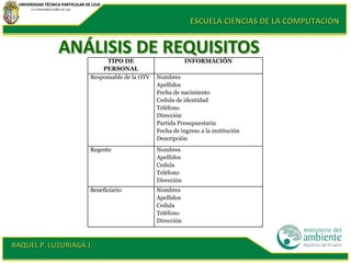 UNIVERSIDAD TÉCNICA PARTICULAR DE LOJA La Universidad Católica de Loja ESCUELA CIENCIAS DE LA COMPUTACIÓN RAQUEL P. LUZURIAGA J. TIPO DE PERSONAL INFORMACIÓN Responsable de la OTV Nombres Apellidos Fecha de nacimiento Cedula de identidad Teléfono Dirección Partida Presupuestaria Fecha de ingreso a la institución Descripción Regente Nombres Apellidos Cedula Teléfono Dirección Beneficiario Nombres Apellidos Cedula Teléfono Dirección 