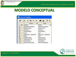 UNIVERSIDAD TÉCNICA PARTICULAR DE LOJA La Universidad Católica de Loja ESCUELA CIENCIAS DE LA COMPUTACIÓN RAQUEL P. LUZURIAGA J. 