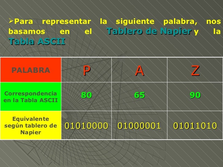 Palabras clave de opciones binarias