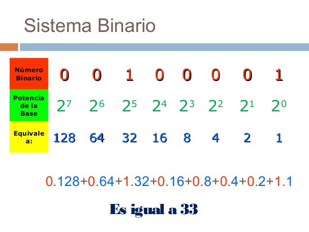 Invertir sistema binario