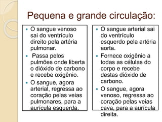Pequena e grande circulação:
 O sangue venoso
sai do ventrículo
direito pela artéria
pulmonar.
 Passa pelos
pulmões onde liberta
o dióxido de carbono
e recebe oxigênio.
 O sangue, agora
arterial, regressa ao
coração pelas veias
pulmonares, para a
aurícula esquerda.
 O sangue arterial sai
do ventrículo
esquerdo pela artéria
aorta.
 Fornece oxigênio a
todas as células do
corpo e recebe
destas dióxido de
carbono.
 O sangue, agora
venoso, regressa ao
coração pelas veias
cava, para a aurícula
direita.
 