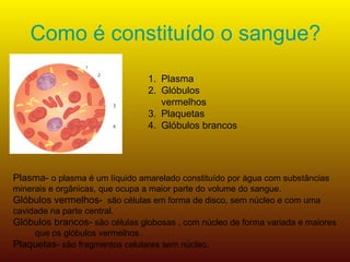 Como é constituído o sangue? Plasma Glóbulos vermelhos  Plaquetas Glóbulos brancos Plasma-  o plasma é um líquido amarelado constituído por água com substâncias minerais e orgânicas, que ocupa a maior parte do volume do sangue. Glóbulos vermelhos-   são células em forma de disco, sem núcleo e com uma  cavidade na parte central. Glóbulos brancos-  são células globosas , com núcleo de forma variada e maiores  que os glóbulos vermelhos. Plaquetas-  são fragmentos celulares sem núcleo. 