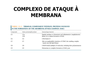 COMPLEXO DE ATAQUE À MEMBRANA