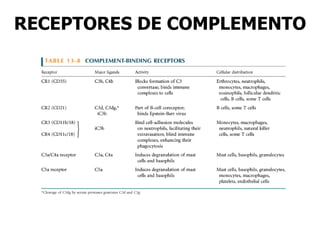 RECEPTORES DE COMPLEMENTO