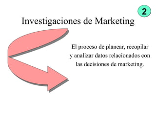 Investigaciones de Marketing El proceso de planear, recopilar y analizar datos relacionados con las decisiones de marketin...