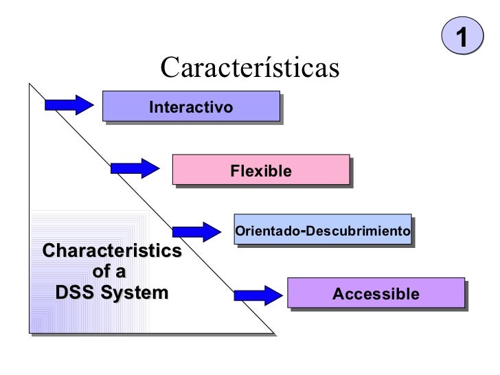 Sistema de apoyo para la toma de decisiones