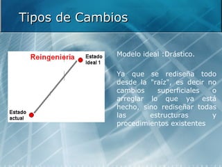 Tipos de Cambios Modelo ideal :Drástico.  Ya que se rediseña todo desde la "raíz", es decir no cambios superficiales o arreglar lo que ya está hecho, sino rediseñar todas las estructuras y procedimientos existentes 