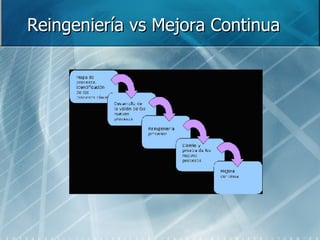Reingeniería vs Mejora Continua 