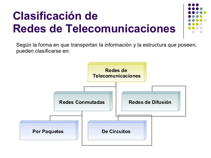 Sistema de Comunicación. Redes de Telecomunicaciones