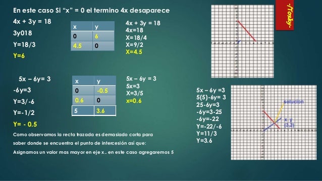 Metodo Grafico Sistema De Ecuaciones Lineales Metodo Grafico Sistema De Ecuaciones Lineales