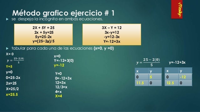 Metodo Grafico Sistema De Ecuaciones Lineales Metodo Grafico Sistema De Ecuaciones Lineales