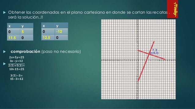 Metodo Grafico Sistema De Ecuaciones Lineales Metodo Grafico Sistema De Ecuaciones Lineales