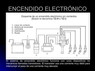 ENCENDIDO ELECTRÓNICO El sistema de encendido electrónico funciona con unos dispositivos no mecánicos llamados transistores. El transistor usa una corriente muy débil para interrumpir el paso de una corriente muy elevada.  